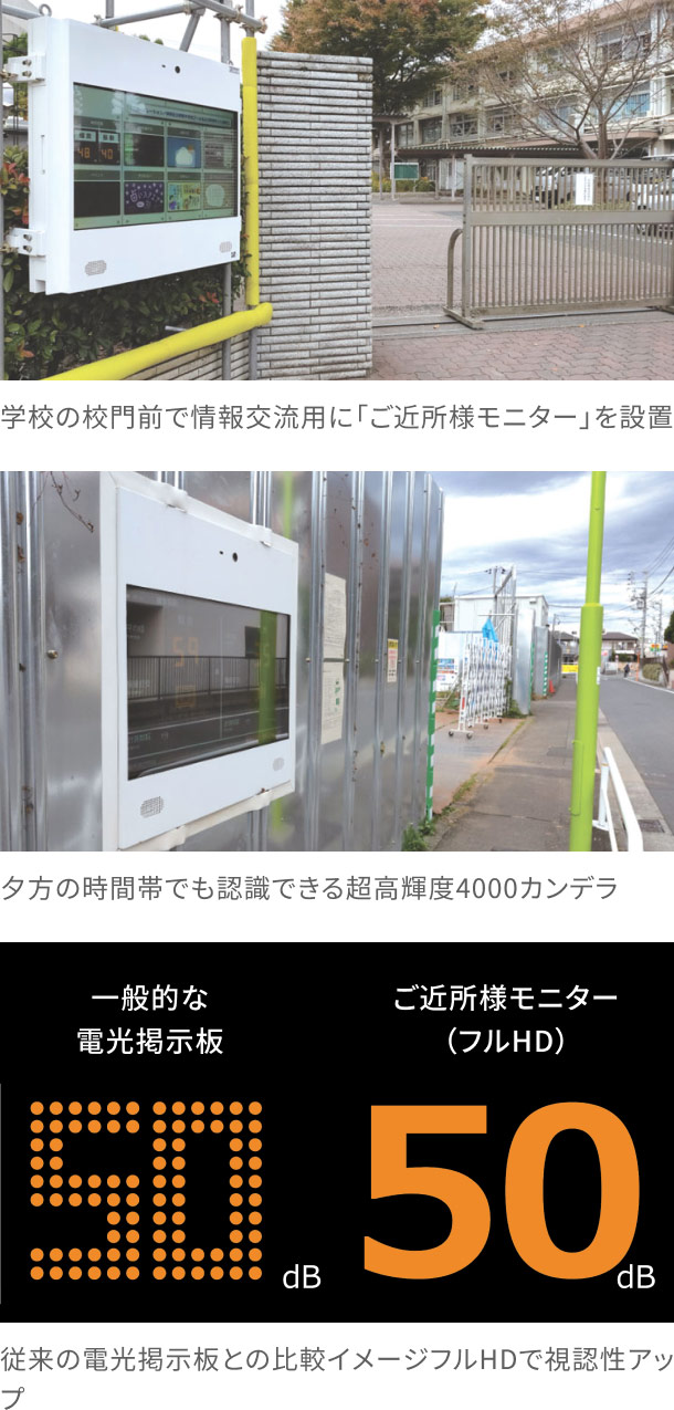 学校の校門前で情報交流用に「ご近所様モニター」を設置　夕方の時間帯でも認識できる超高輝度4000カンデラ　従来の電光掲示板との比較イメージフルHDで視認性アップ