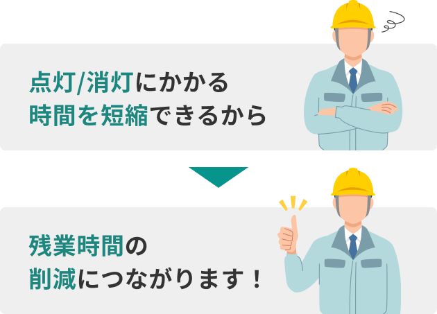 点灯/消灯にかかる時間を短縮できるから 残業時間の削減につながります!