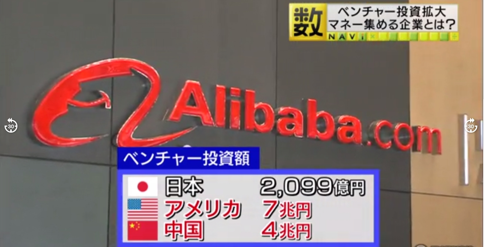 ベンチャー投資額から見た日本の国力