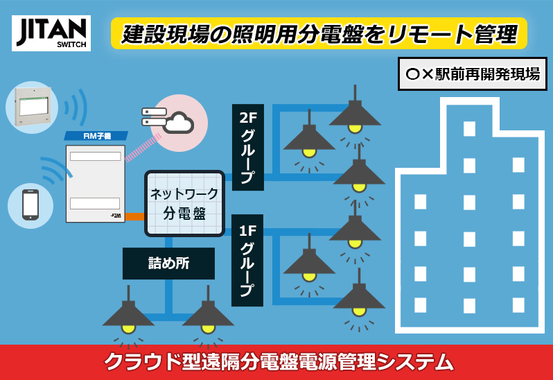 クラウド型遠隔分電盤電源管理システム