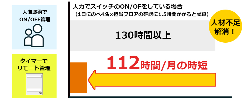 クラウド型遠隔分電盤電源管理システム
