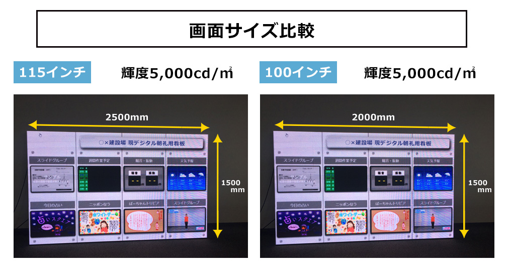 工事現場用LEDデジタルサイネージ